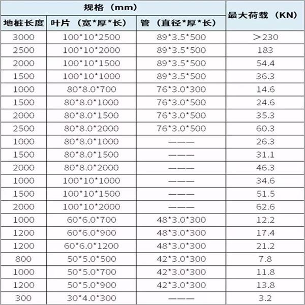 益阳双叶片螺旋地桩产品规格尺寸